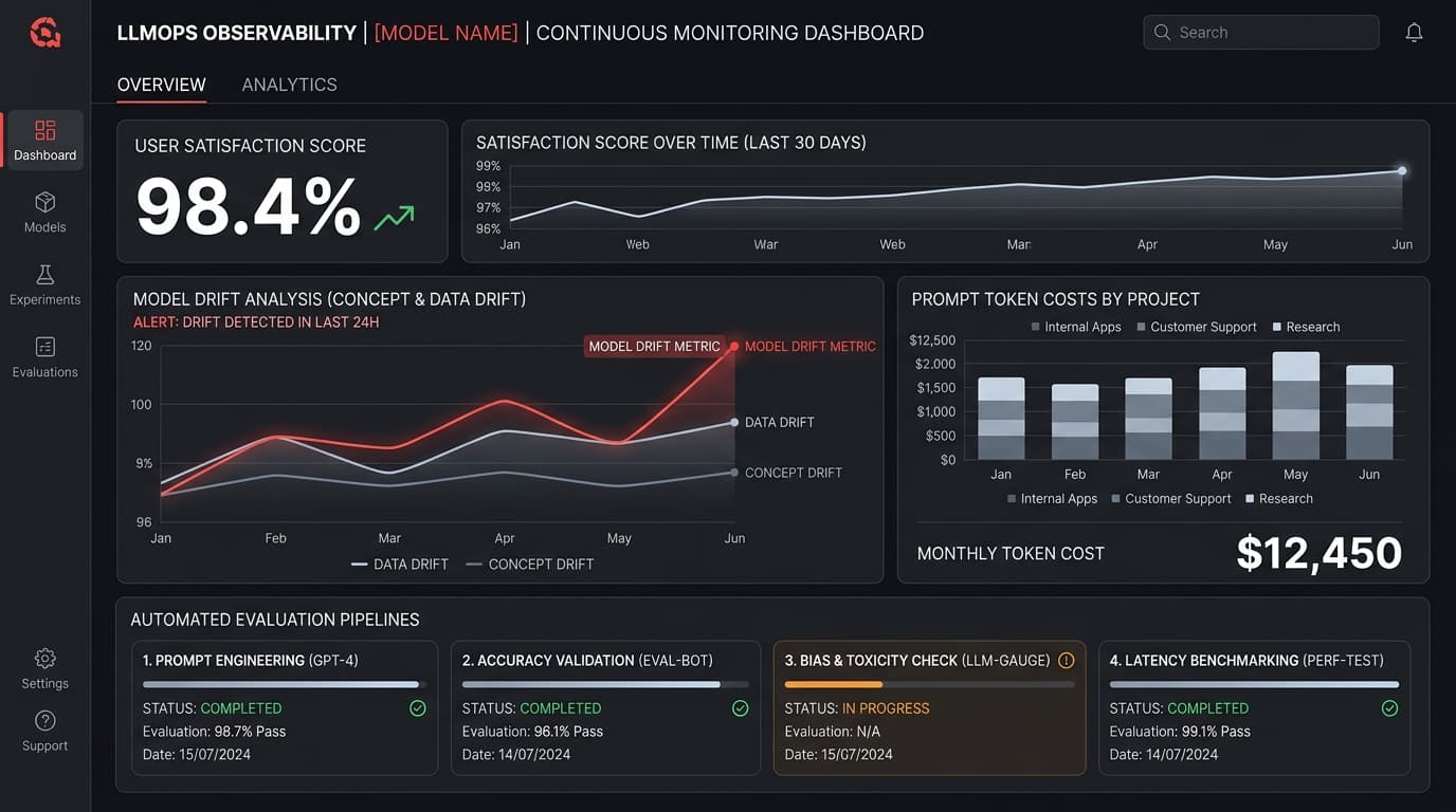 Generative AI & Productivity Optimization
